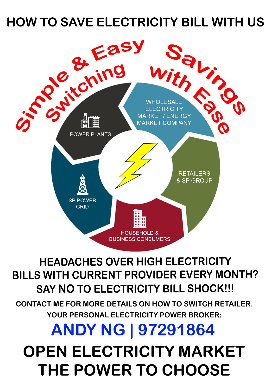 Open Electricity Market Which Company Has The Best Rates How Much Can 