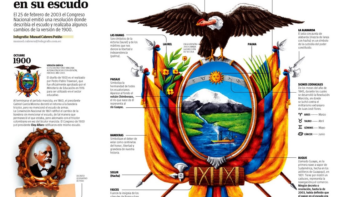 Ecuador: Los símbolos de la nación representados en su escudo (Infografía) | VozBol Blog