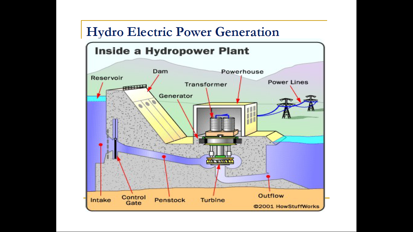 Can steam generate electricity фото 90