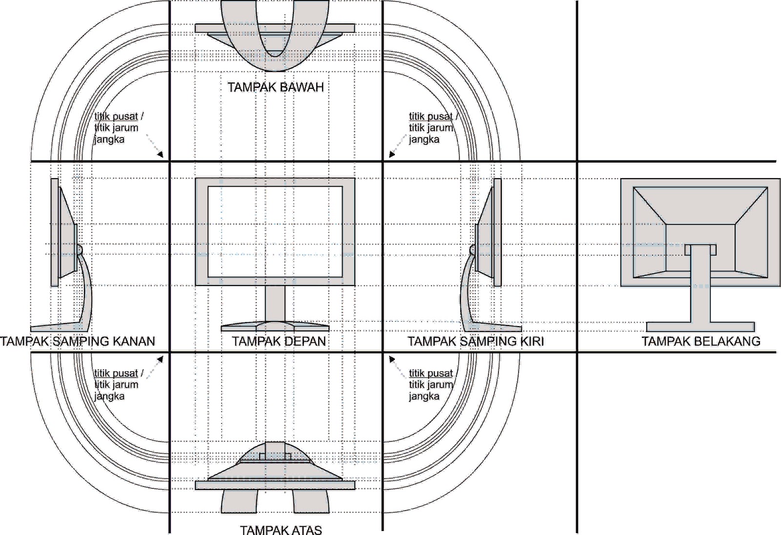 PROYEKSI: Proyeksi Model Eropa dan Amerika