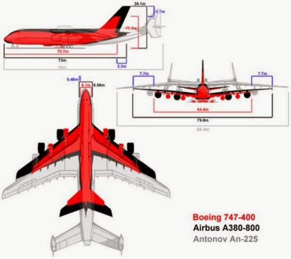 Antonov An-225 Mriya the World’s Largest Aircraft