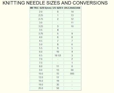 ...new knitting needles... |Affectioknit