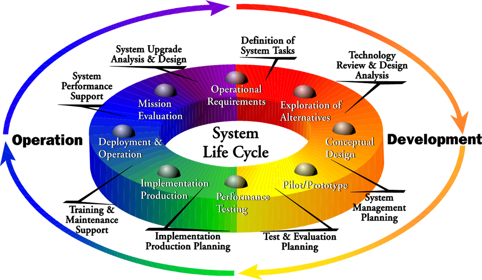 Engineering Diagram Types