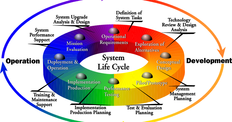 integrated circuit block diagram for engineering ... systems engineering functional flow block diagram 