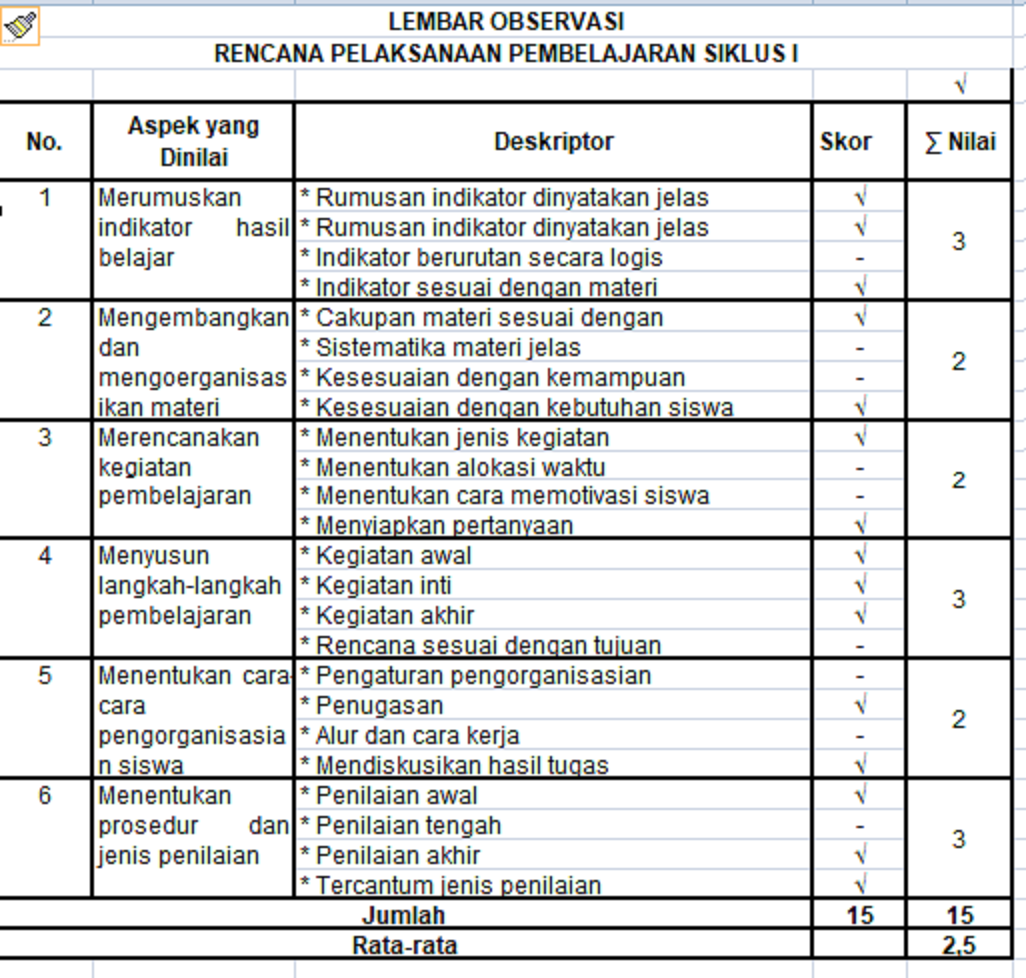 Contoh Lembar Observasi Ruang Guru