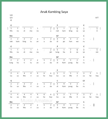 Gambar Not Lagu Anak Kambing Saya