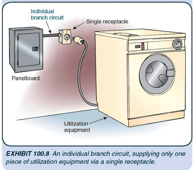 Receptacle Branch Circuit Design Calculations – Part Six ~ Electrical