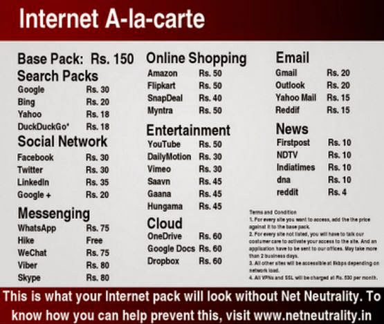 Net Neutrality, Internet