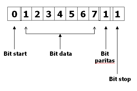 драйвер lin шины. Uart synchronous. Transmission asynchronous and synchronous. Bit starts. Bit starts.