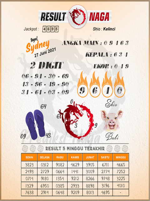 Syair Sdy Hari Ini Minggu 27 Juni 2021 Opesia Official