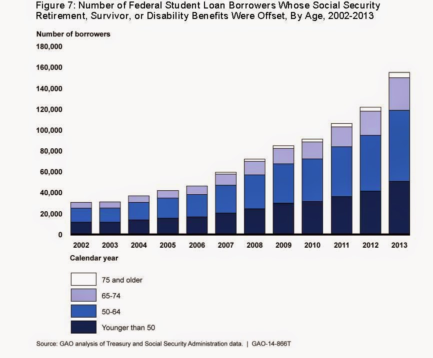 Social Security Chart 2014