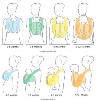 Cara Menggendong Bayi yang Benar | BAJUYULI - Blog