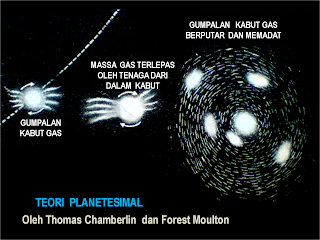 teori planetesimal