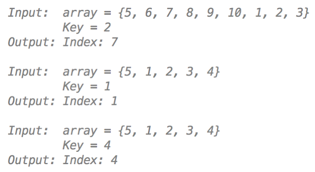 2019 | JavaByPatel: Data structures and algorithms interview questions ...