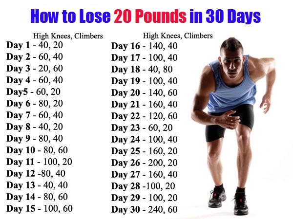 How To Lose 20 Pounds In 30 Days DIETING