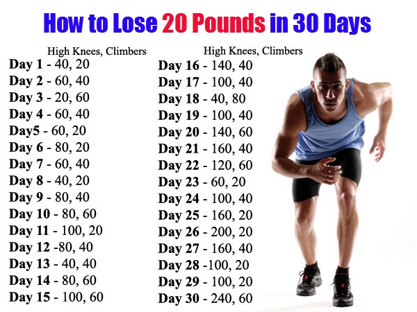 how to lose 20 pounds in 20 days