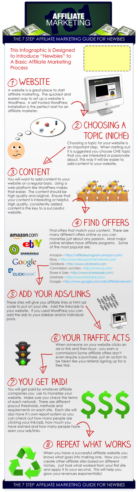 affiliate-marketing-explained-in-7-steps