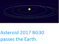 http://sciencythoughts.blogspot.co.uk/2017/02/asteroid-2017-bg30-passes-earth.html