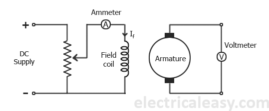 open circuit characteristic of dc generator connection