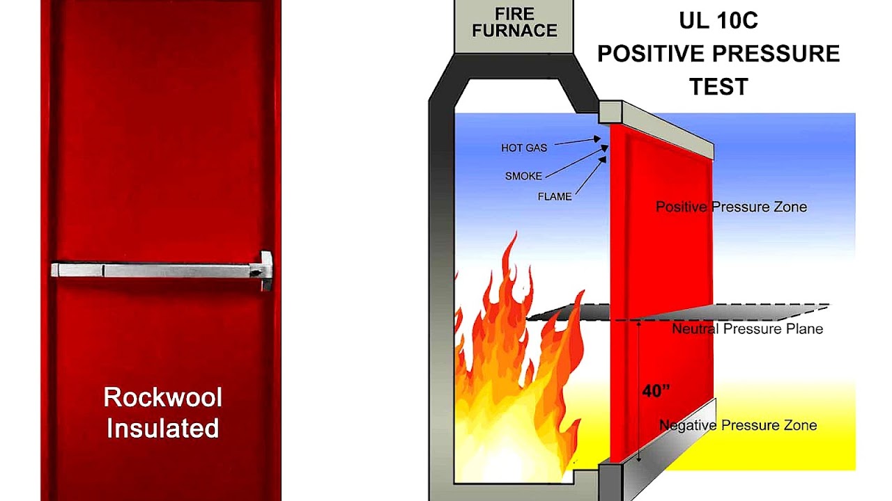 Rockwool Fire Rating Fire Choices