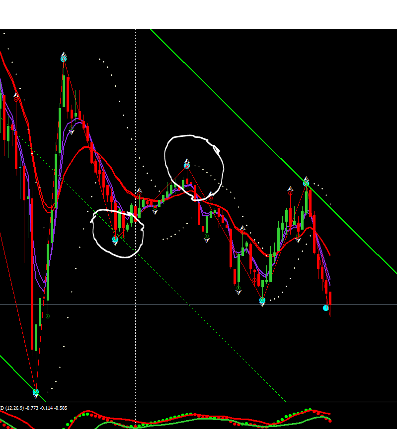 Forex entry point indicator non repaint