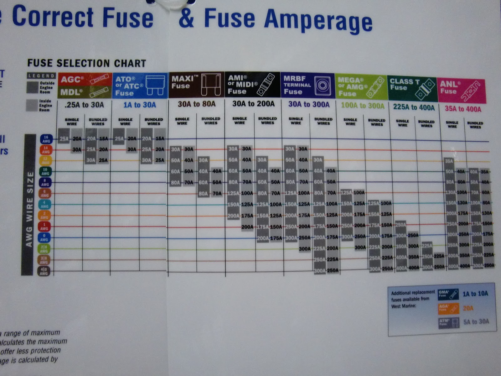 Standard Fuse Size Chart