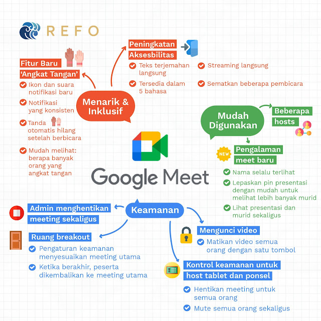 Google Meet ini sangat membantu proses pembelajaran selama PJJ lho