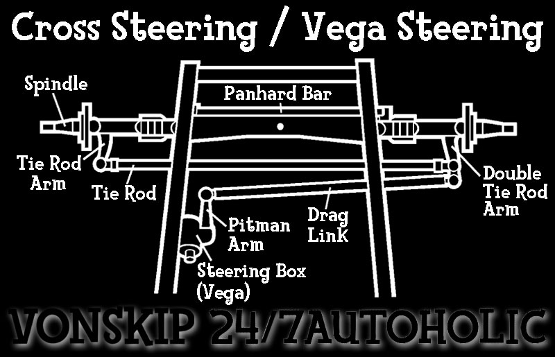 247 AUTOHOLIC Cross Steering vs Traditional Steering...