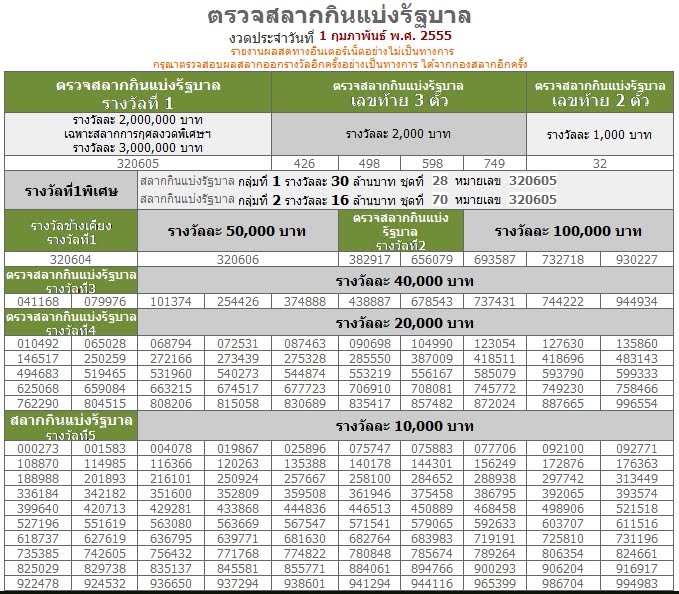 ตรวจหวย