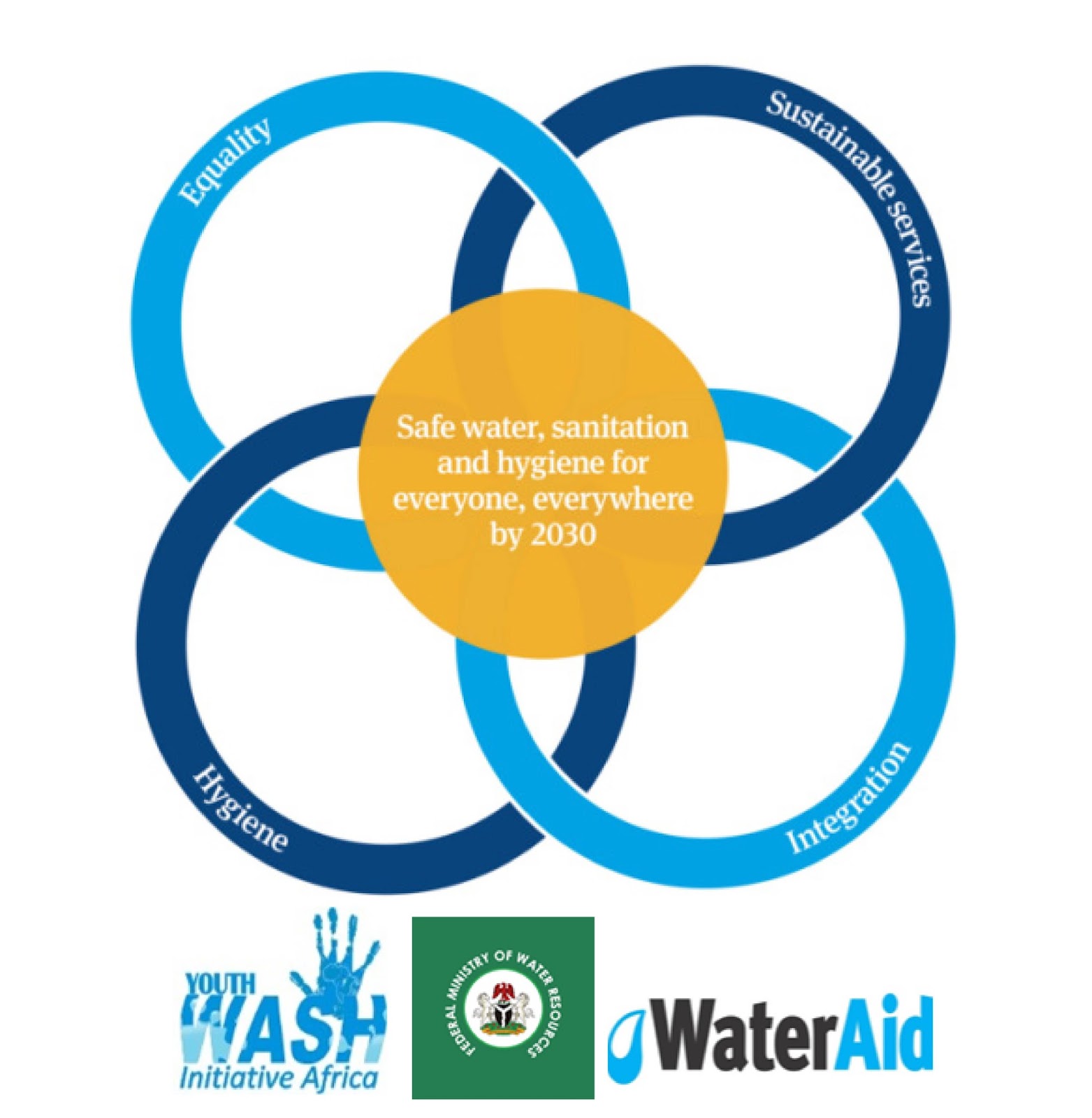 INVITATION TO PARTICIPATE IN THE NATIONAL YOUTH FORUM AND CONCERT ON