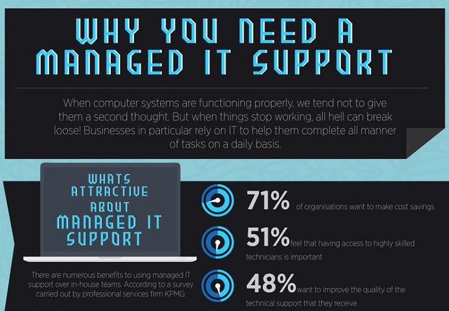 Image: Why You Need A Managed IT Support