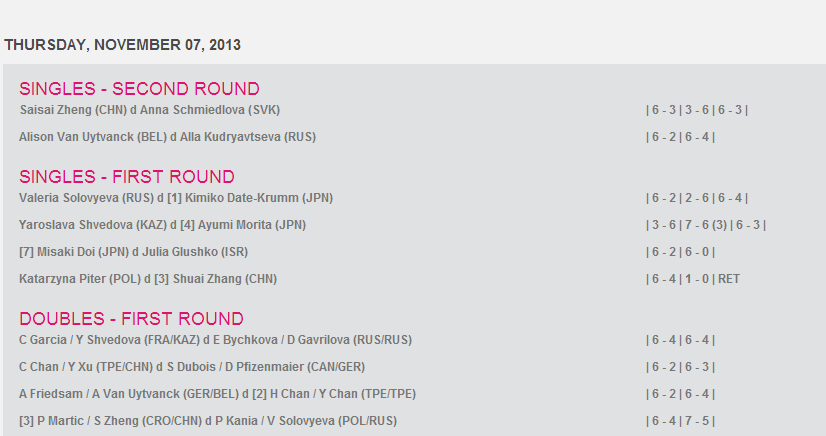WTA TENNIS COMENTADA POR JAVIER SCORES 7 NOVEMBER 2013, OEC TAIPEI WTA