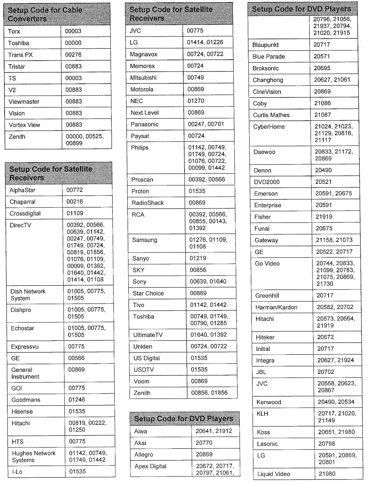 Charter Remote Vizio Tv Codes