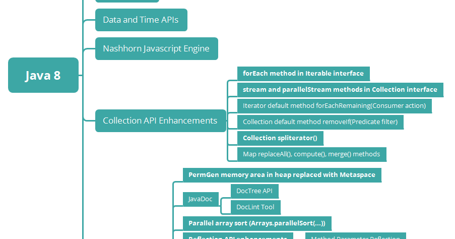 Java consumer. Функциональные интерфейсы java. Java Stream API. Нововведения java 8. Stream java методы.