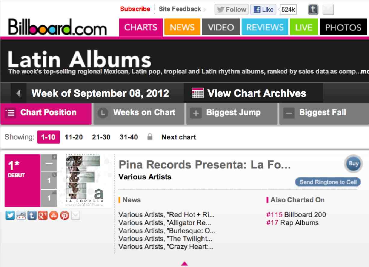 The Dembow Night La Fórmula de Pina Records 1 en Billboards, iTunes y