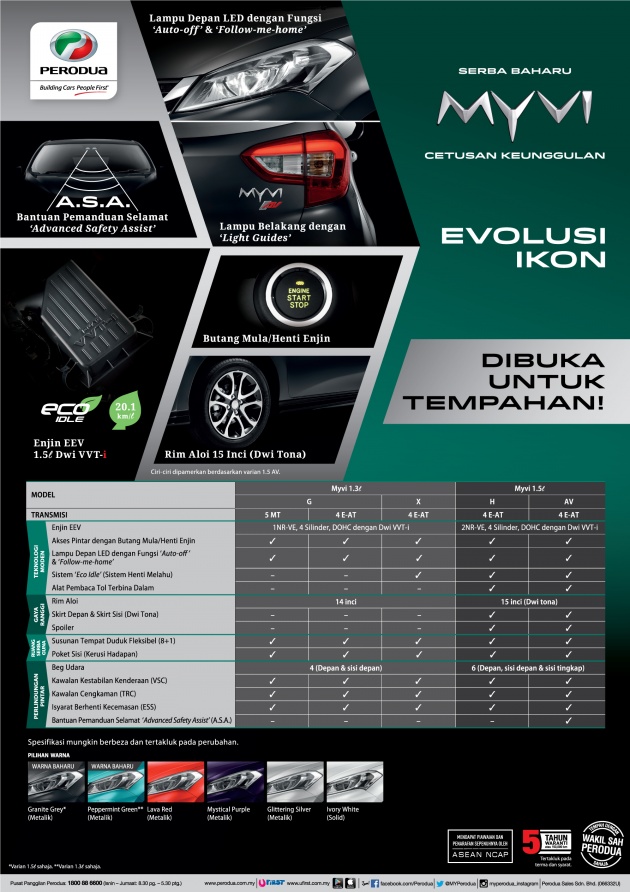 Harga dan Spesifikasi Perodua Myvi Baru 2018 - MY PANDUAN