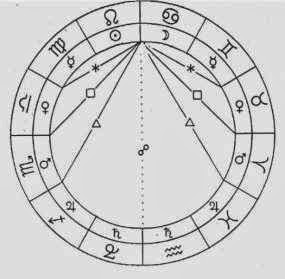 Аспекты в астрологии