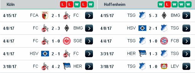 Tỷ lệ cá cược bóng đá Koln vs Hoffenheim (01h30 ngày 22/4/2017) Koln3