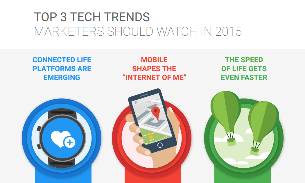 Top 3 Tech Trends Marketers Should Watch In 2015 - #infographic