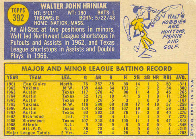 1970 Topps Baseball: Final Card: Walt Hriniak