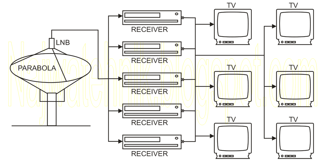 Sistem Paralel Parabola - Antena Parabola