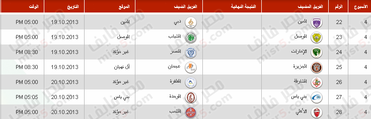 جدول مباريات دوري الخليج العربي 2014-2013 الدوري الإماراتي 11