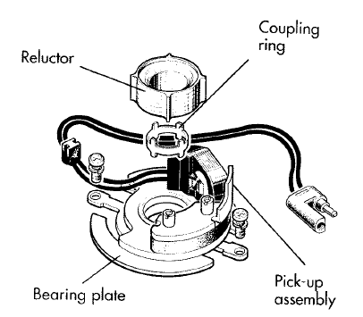 All About Ignition System: The Constant Energy Ignition ... 1964 gm ignition wiring diagram 