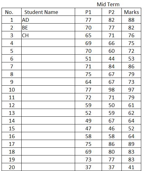 Contoh Soalan Hukum Indeks Tingkatan 3  Vecteur b
