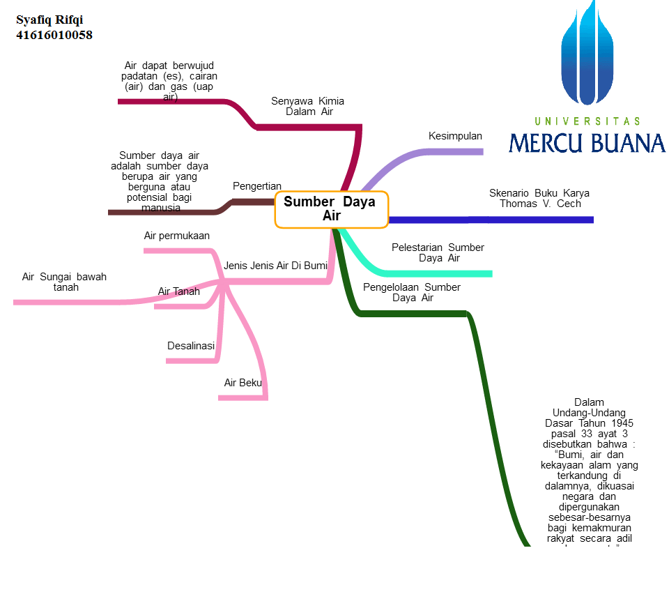 Perang Air: Konflik Sumber Daya di Masa Depan