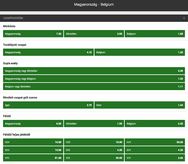 Unibet szorzók a Magyar-Belga meccshez