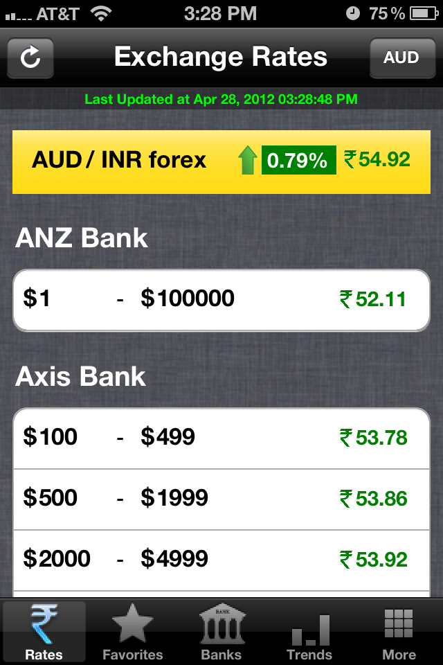 best-australian-dollar-to-rupee-exchange-rates