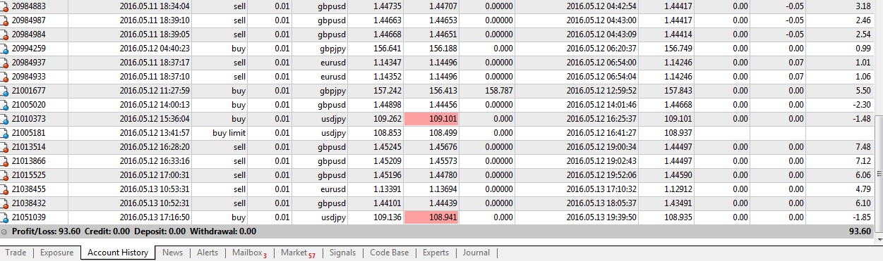 Forex trading elakiri