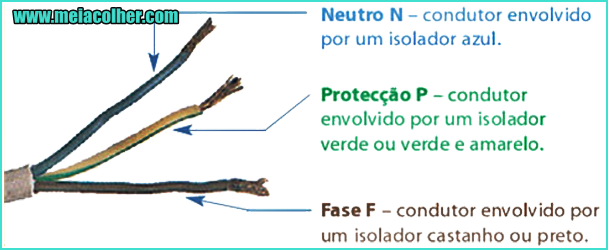 Fio Fase, Neutro e Terra - Saiba qual a diferença! | Meia Colher