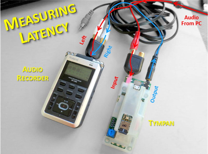 Open Audio Measuring Audio Latency